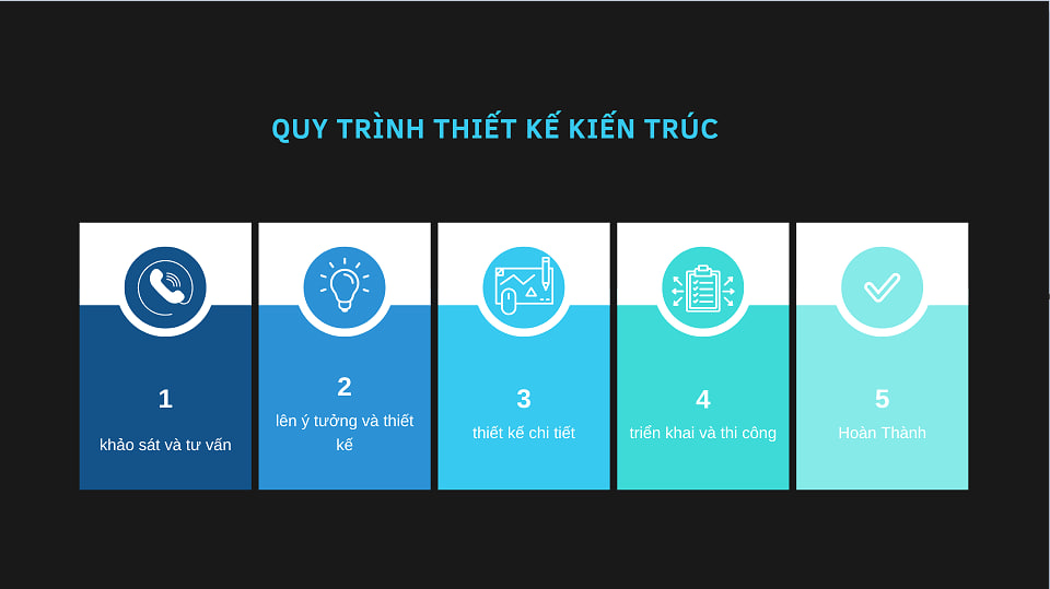 Quy trình thiết kế kiến trúc