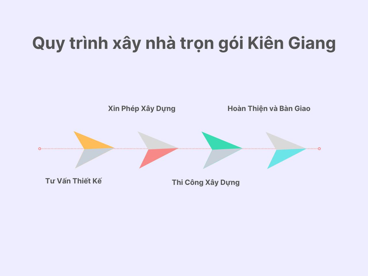 Quy trình xây nhà trọn gói kiên Giang