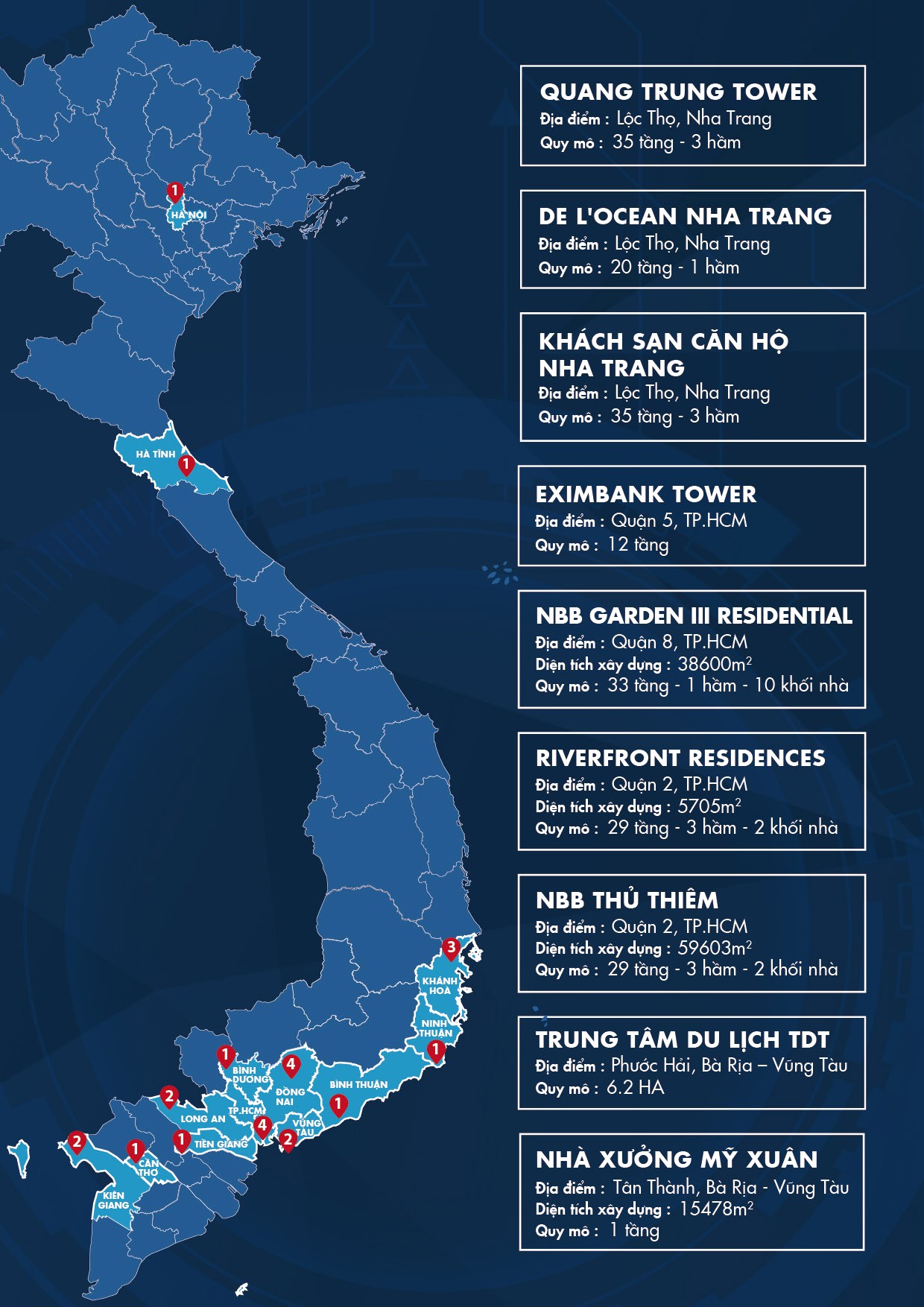 công trình trên toàn quốc