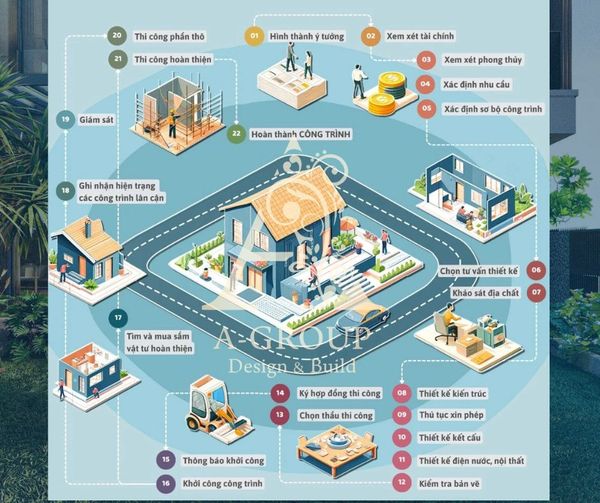 Thiết kế kiến trúc nhà hàng tại Hậu Giang